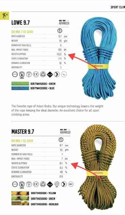 tractor ropes explained